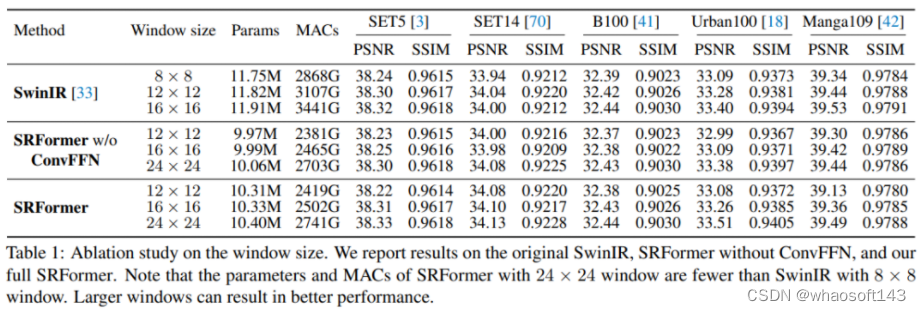 SRFormer_窗口大小_06