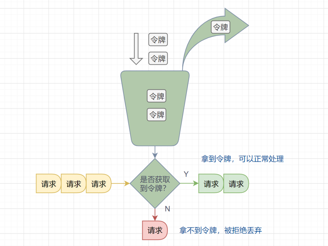 详解4种经典的限流算法