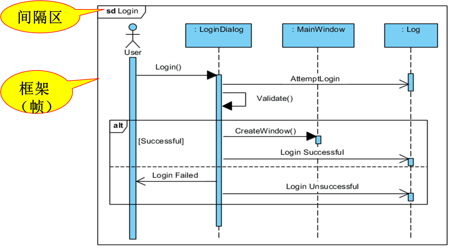 UML 顺序图-CSDN博客