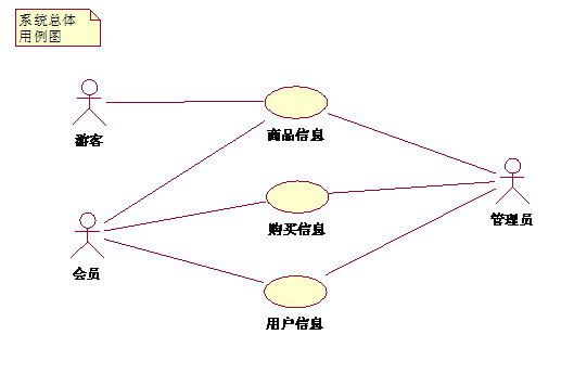 用例图实例