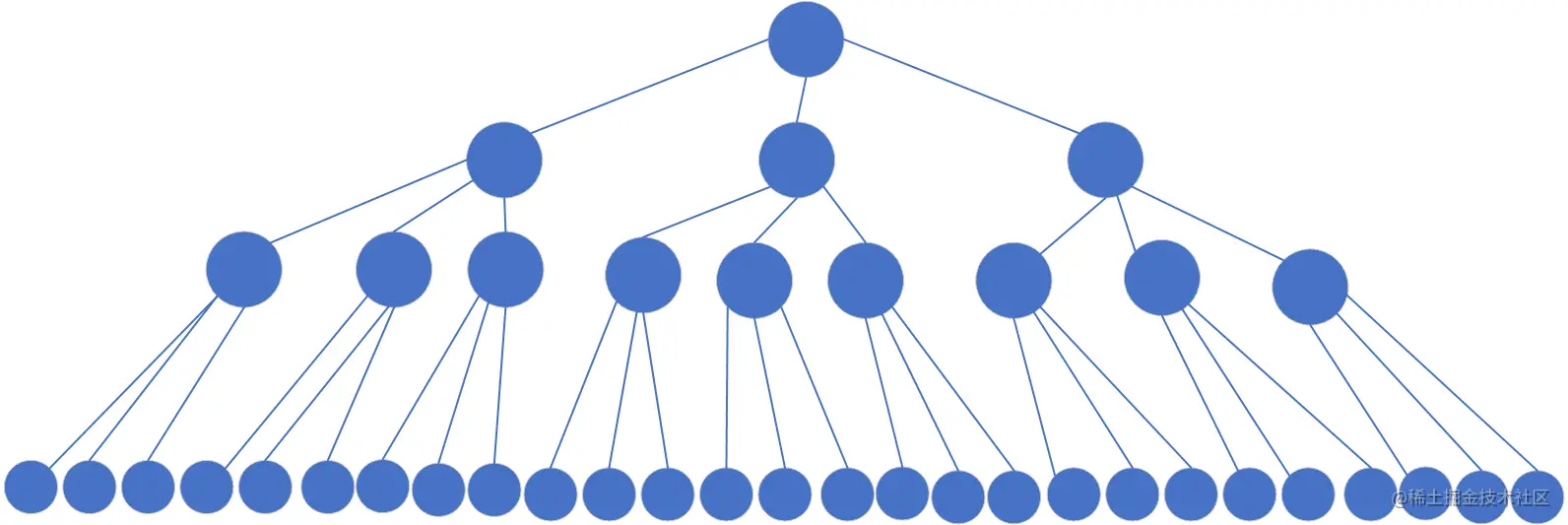 其它树形结构不香吗?(我就知道没那么简单.