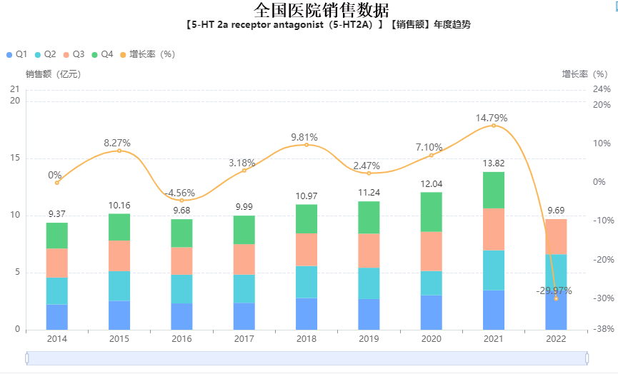 5-HT2A靶向药物|适应症|市场销售-上市药品前景分析