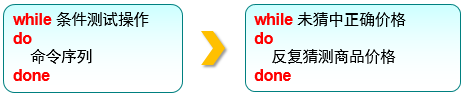 第4章 Vim编辑器与Shell命令脚本。第4章 Vim编辑器与Shell命令脚本。