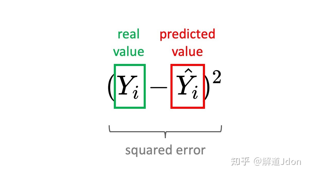 通俗易懂讲解均方误差 (MSE)「建议收藏」