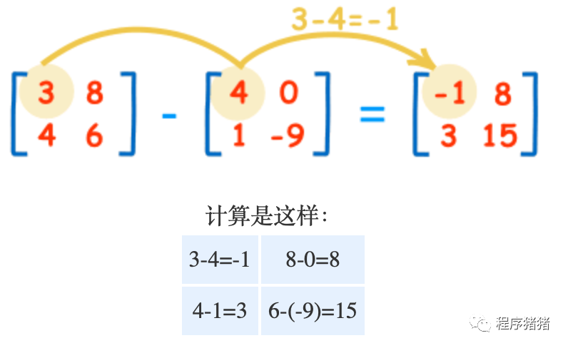 Python单位矩阵 Csdn