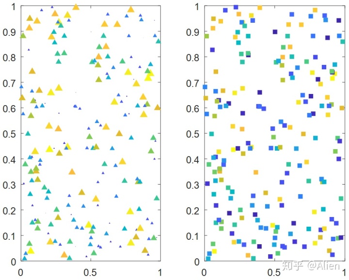 matlab画图 对标记符进行填充_MATLAB画图技巧与实例(二):散点图scatter和scatter3函数..._weixin ...