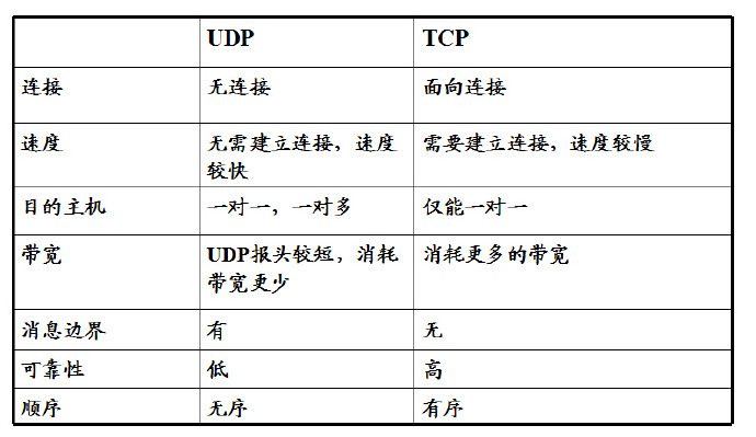 qt5 tcp服务器编程 多固定客户_JAVA高并发网络编程之TCP和UDP协议（八）