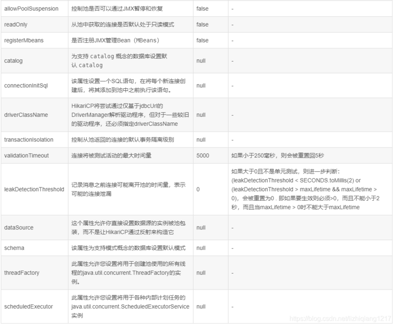 hikaricp mysql_配置HikariCP连接池