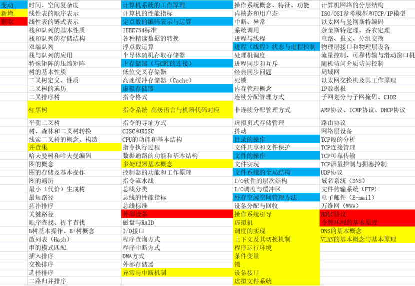 计算机基础综合-CSDN博客