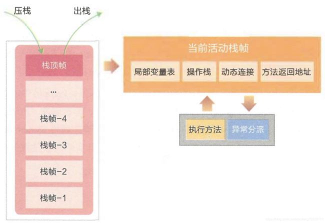 JVM相关问题整理_第3张图片