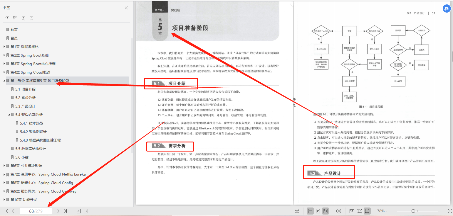 ネットワーク全体をカバーするAliのマイクロサービスアーキテクチャはどれほど素晴らしいか：K8S +実際の戦闘+メモ+プロジェクトチュートリアル