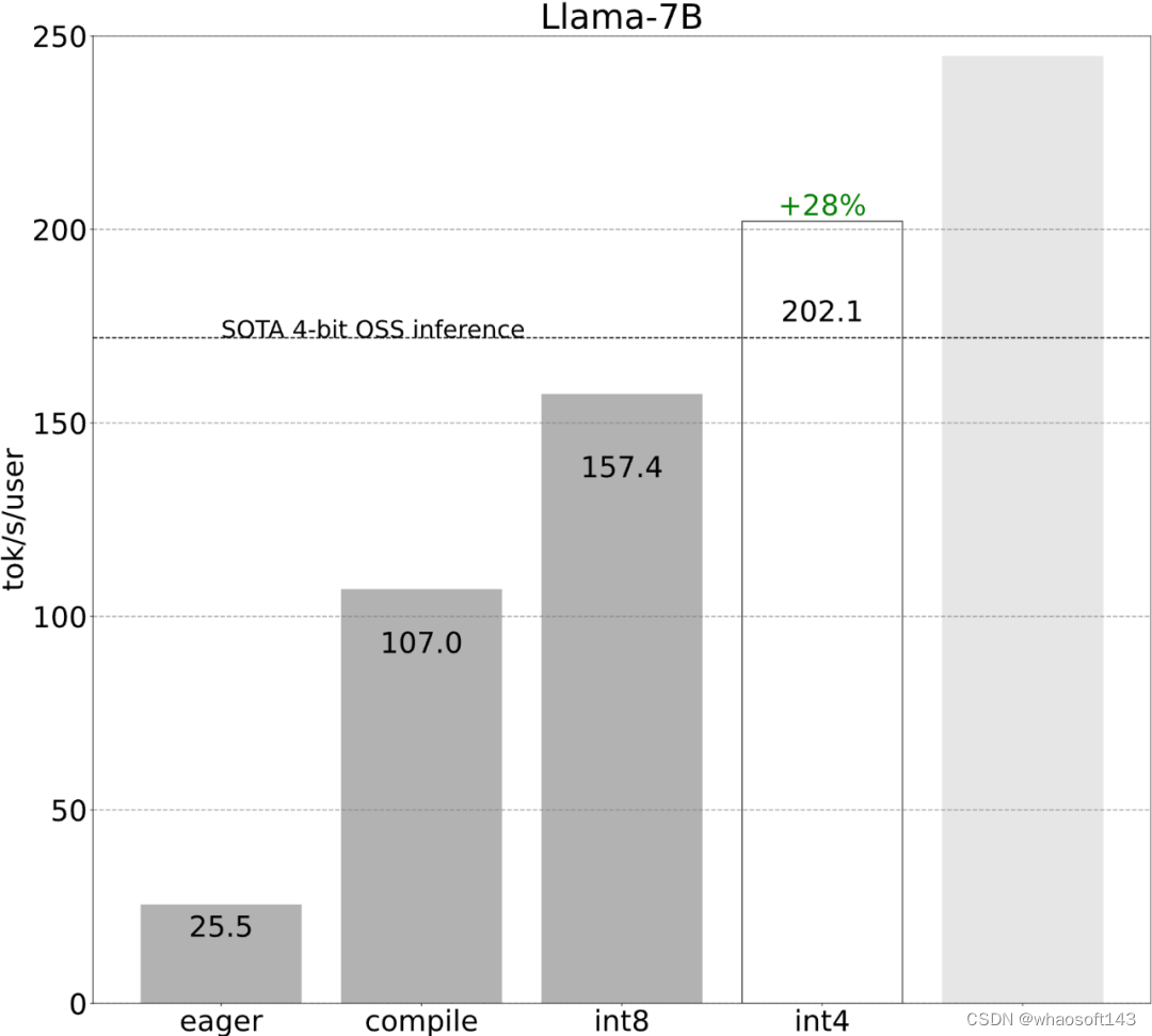 PyTorch~Llama 7B提速_缓存_20