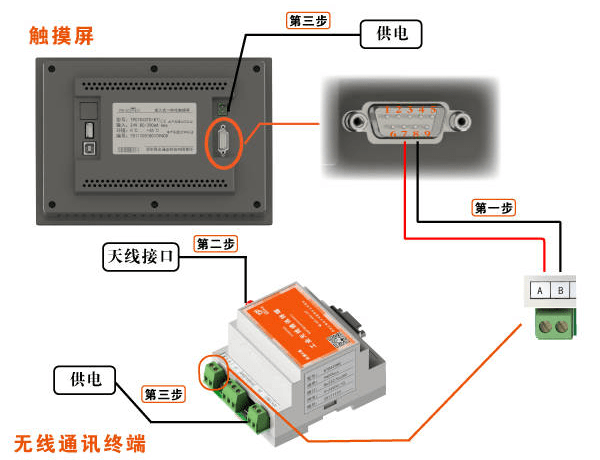 触摸屏与模拟量测试终端之间无线MODBUS通信