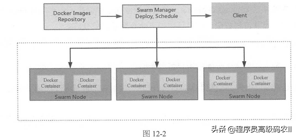 微服务架构实战：云服务环境与Docker部署工具