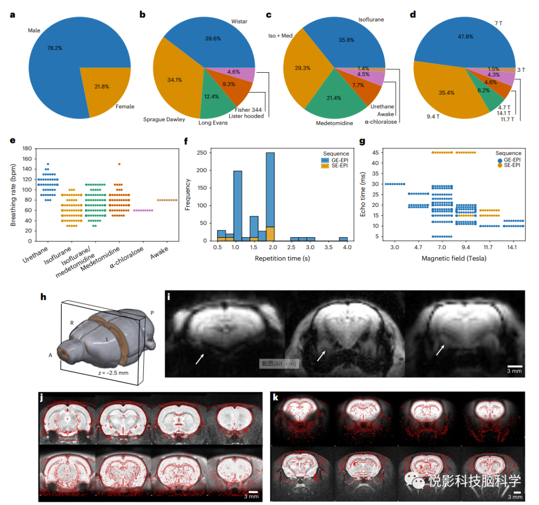 Nature neuroscience：大鼠功能连接分析的共识方案_大鼠fmri-CSDN博客
