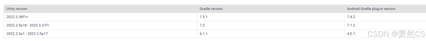 【Unity打包Android】Gradle报错，Deprecated Gradle features were used in this build ···_Gradle