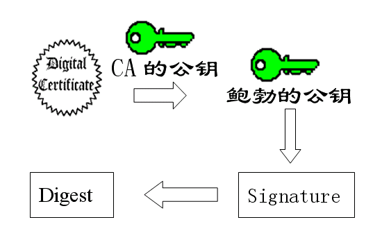 公钥、私钥介绍