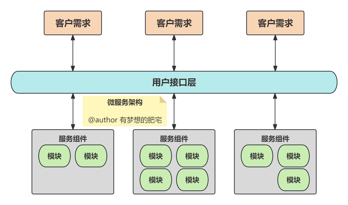 系统架构设计师学习（二）系统架构设计师绪论_系统架构_04