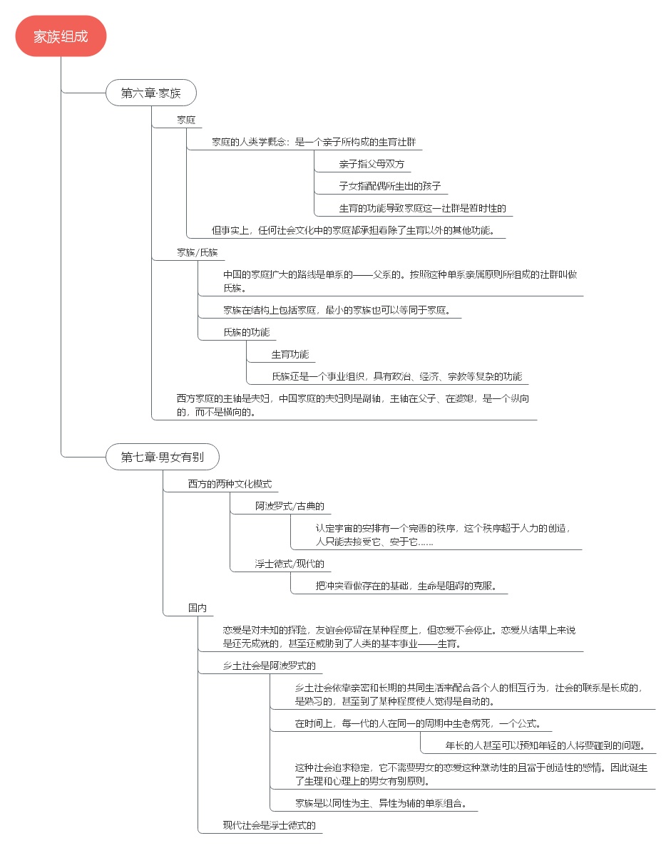 无讼思维导图乡土中国图片