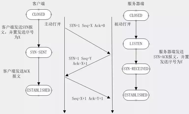 面试蚂蚁金服（意外拿到offer）分享四面经历，从线程锁到数据库