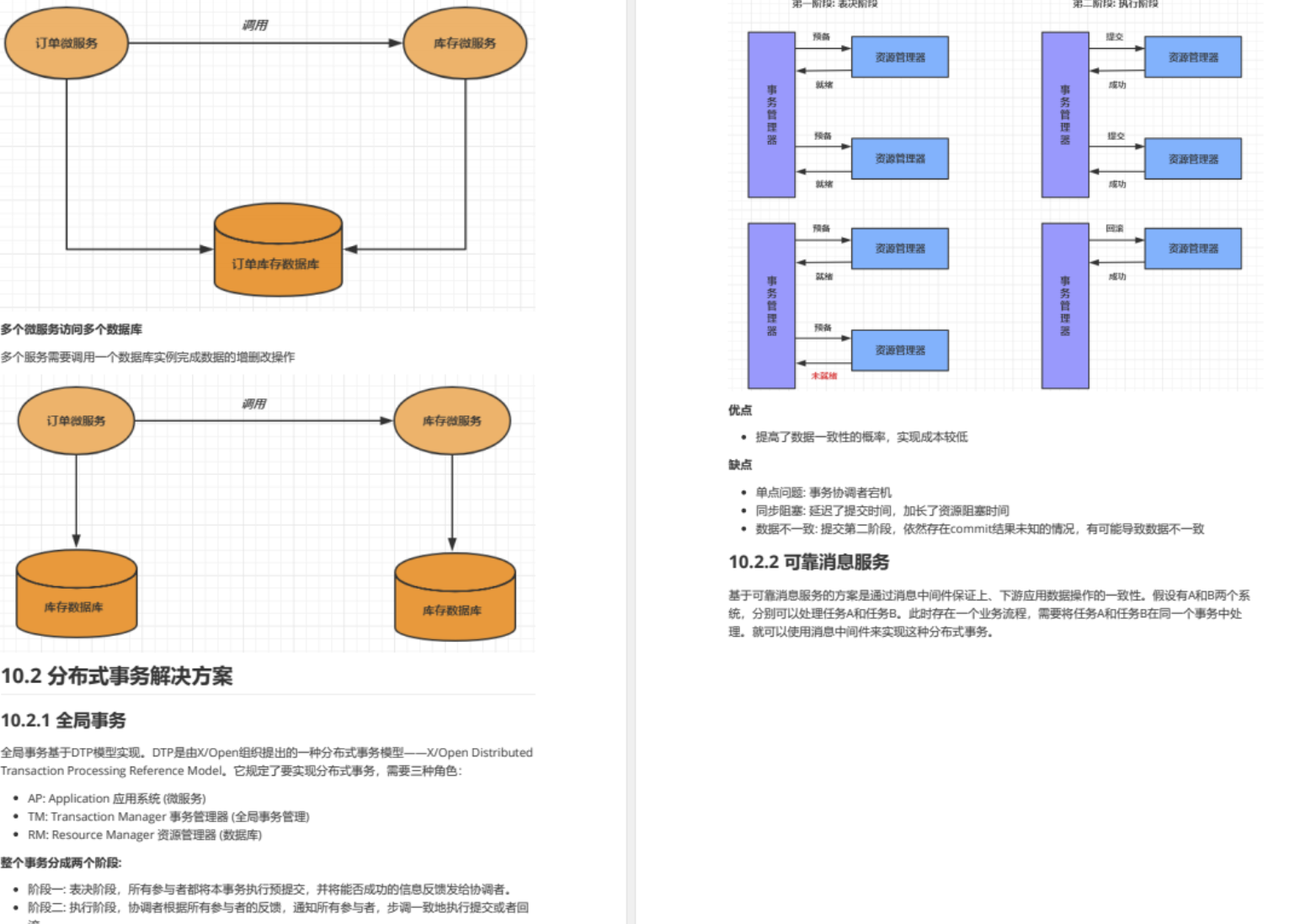 全新阿里2022小抄，含Java面试题+知识点+开发指南+学习路线