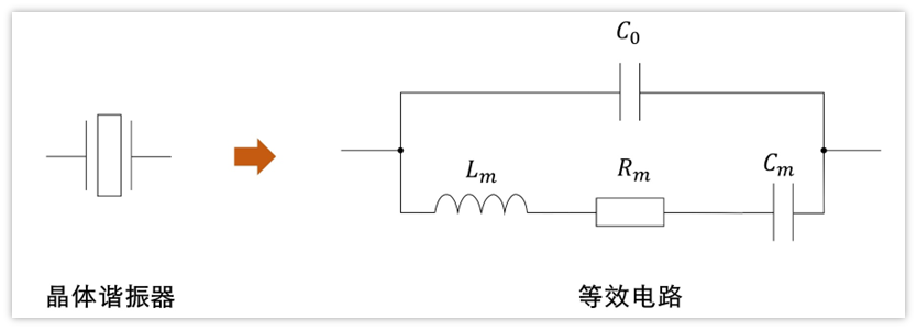 晶振等效电路工作原理和特性详细解读