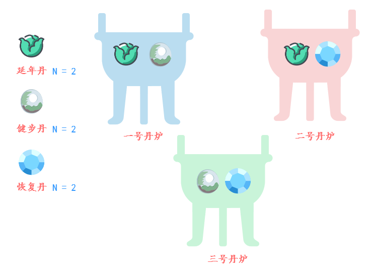 丹藥的副本數一樣