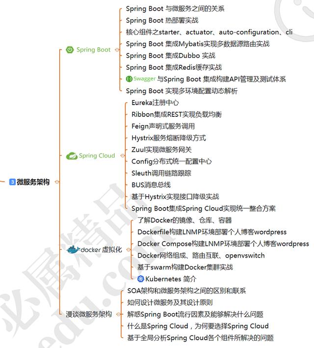 开发十年，现在我才搞清架构师必备的技能，可惜知道的太晚了