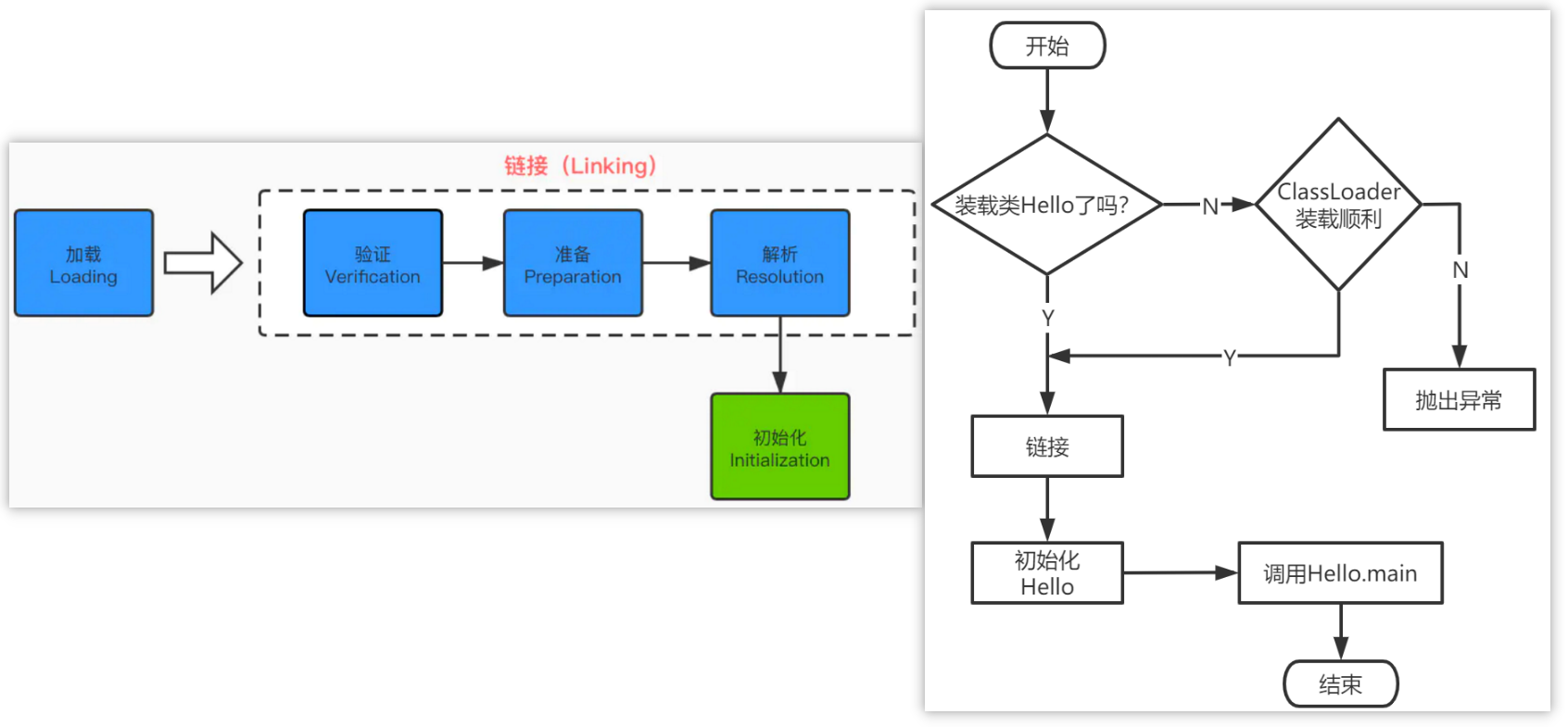 【硬刚JVM】JVM 专题三：类加载子系统（一）类装载器子系统_类加载器_02