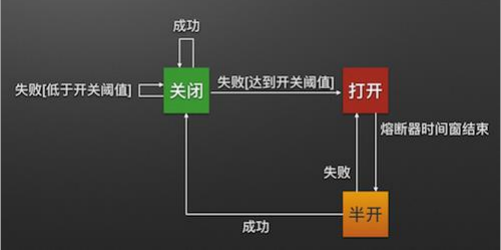 看完这套Java笔记，才明白笔者同时斩获7份大厂offer是有原因的！