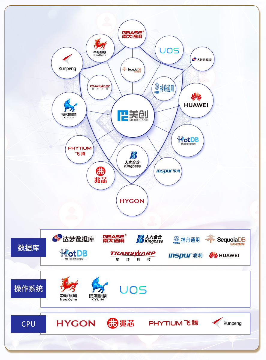 美创获IDC数据库安全市场代表厂商推荐，一路引领数据库安全