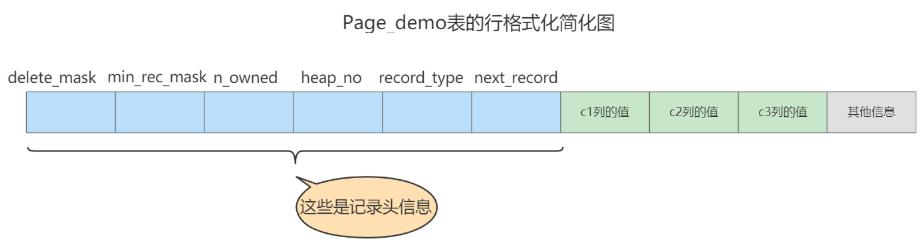 行格式简化图