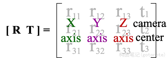 图5. c2w矩阵含义