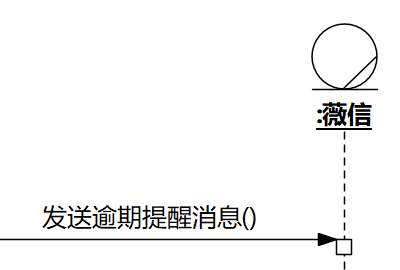 “DDD创新”文章赏析-UMLChina建模知识竞赛第4赛季第16轮