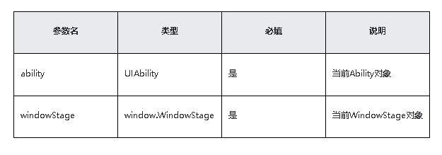 鸿蒙原生应用/元服务开发-Stage模型能力接口（三）-鸿蒙开发者社区