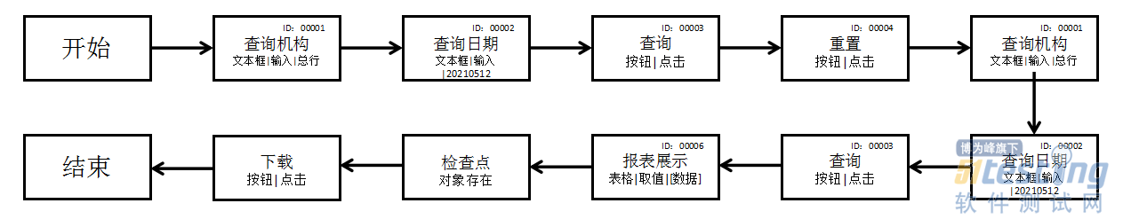 干货分享丨一种DevOps模式下UI自动化测试左移思路的探究