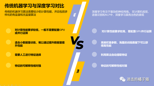 数据科学猫：人工智能、机器学习与深度学习的概念