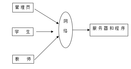 学新通