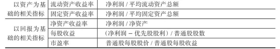 也就整了一万字的「数据指标体系」指南。
