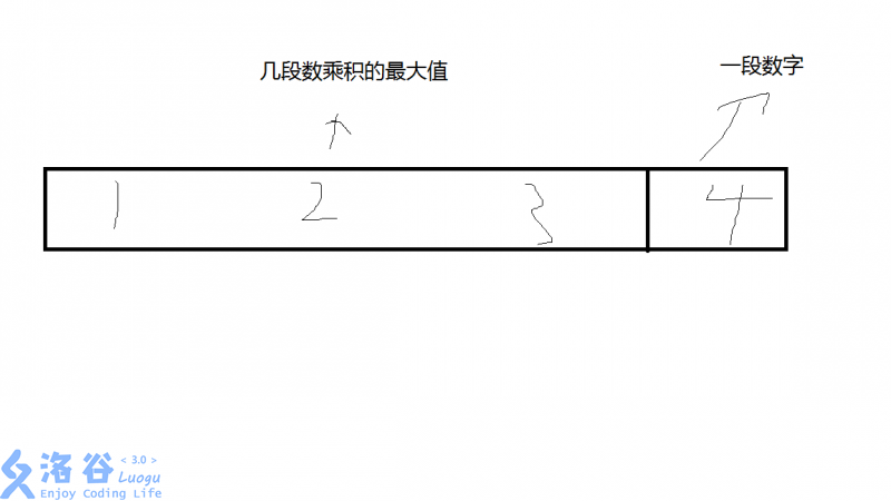 洛谷千题详解 | P1018 [NOIP2000 提高组] 乘积最大【C++、Python、Java、pascal语言】