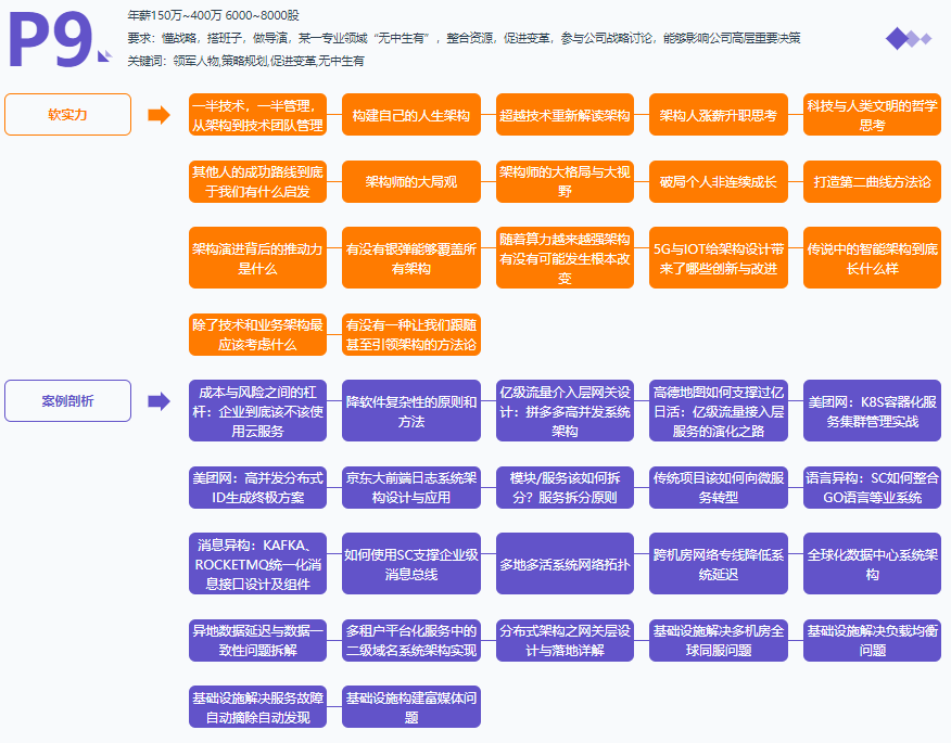 一战到底！对标年薪77W的Java学习路线与架构进阶宝典全网新开源