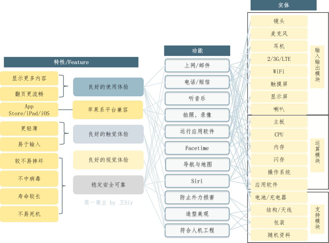 创业需要什么必备条件？