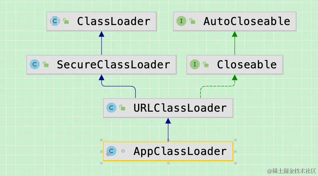 <span style='color:red;'>springboot</span><span style='color:red;'>第</span>54<span style='color:red;'>集</span>：思维导图后端知识点<span style='color:red;'>微</span><span style='color:red;'>服务</span>分布式架构周刊