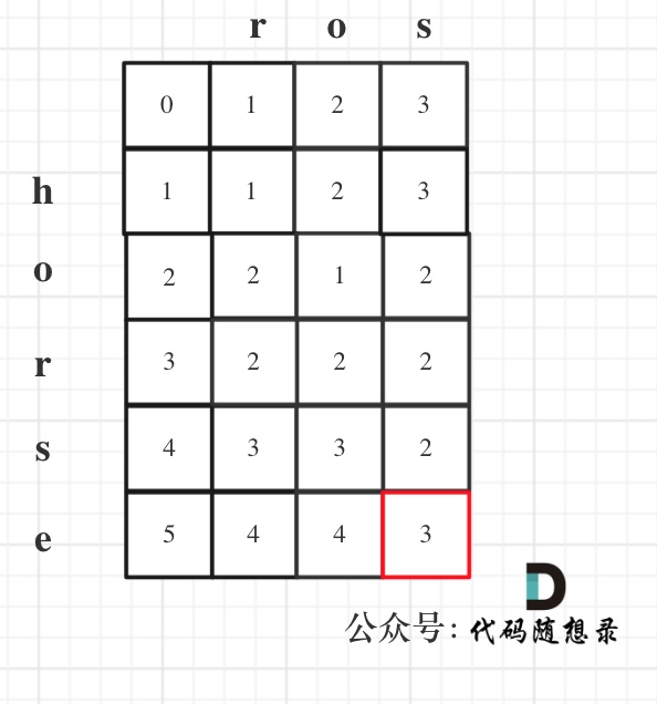 72.编辑距离1