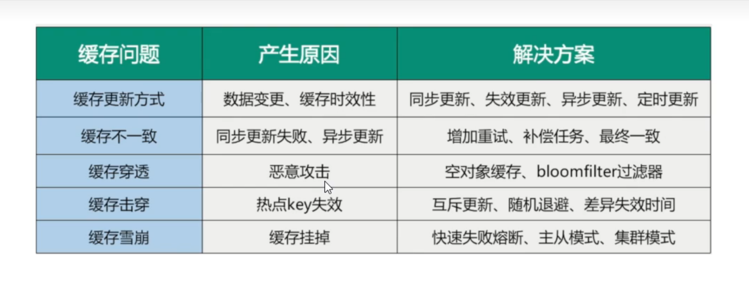 07_缓存预热缓存雪崩缓存击穿缓存穿透