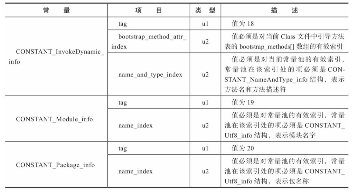 jvm-constPool3