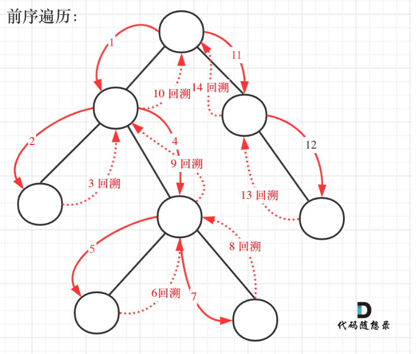 【算法刷题 | 二叉树 04】3.27（翻转二叉树、对称二叉树、完全二叉树的节点个数、平衡二叉树、完全二叉树的所有路径）
