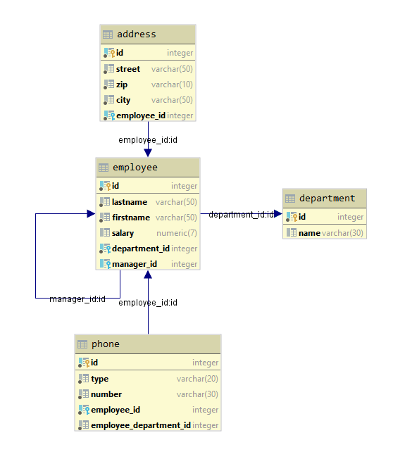 如何通过键入创建数组_在Java中键入Safe SQL