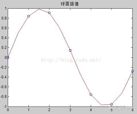 matlab interp1