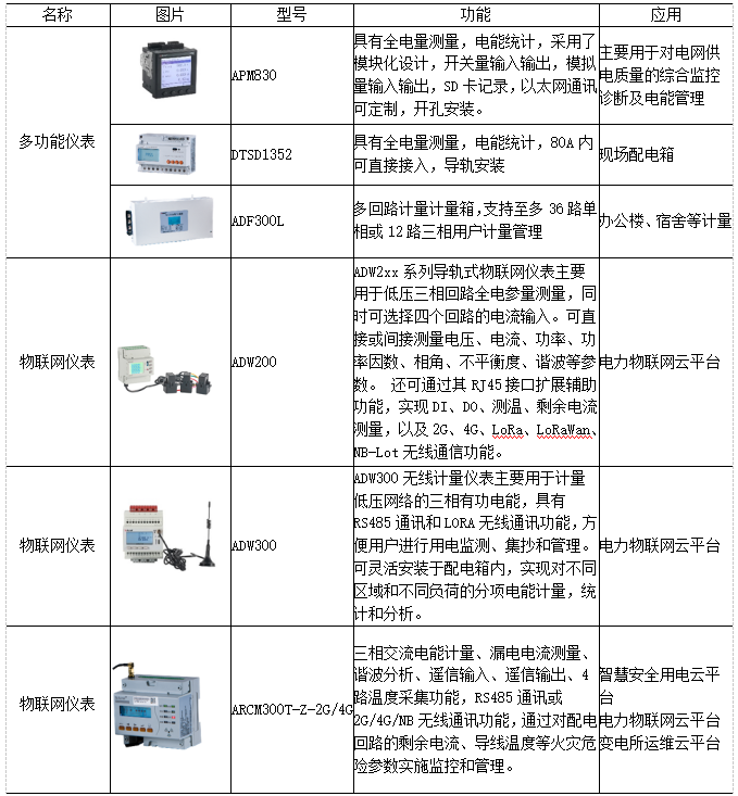 浅谈企业信息化能源管理系统的设计与应用